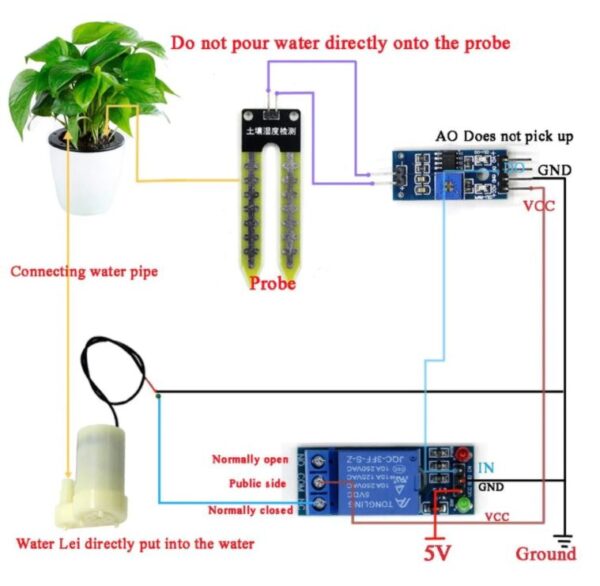 DIY Watering Kit